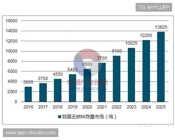 欧博abg代理市场前景预测：未来发展趋势与盈利潜力分析