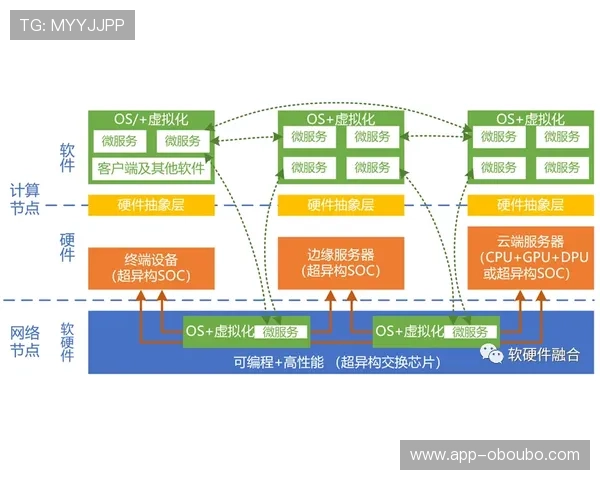 打造高效代理商网络：菲律宾欧博代理商管理系统的全面应用与未来发展趋势