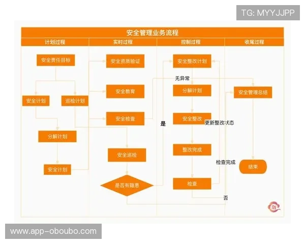 欧博代理开户流程中的安全措施与风险控制策略