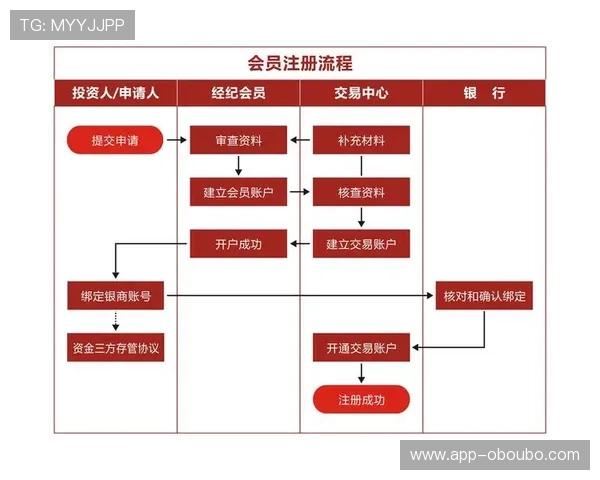 欧博会员注册流程图详细步骤解析帮助新手快速完成注册流程指南