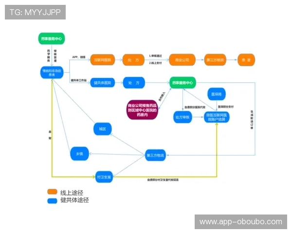 欧博注册开户条件审核标准及流程详解，确保用户顺利通过审核