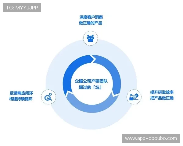 欧博管理：企业领导者必备的管理技能与团队建设策略