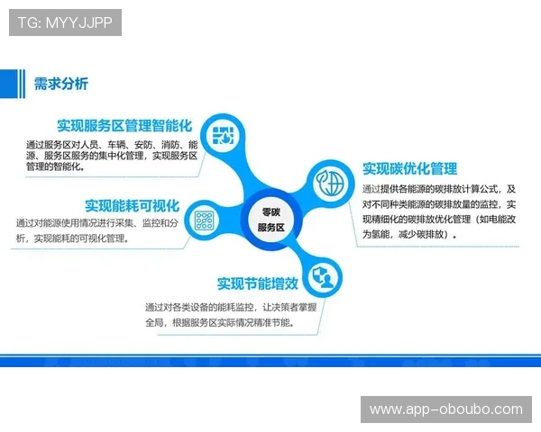 打造高效欧博管理流程体系实现企业资源的合理配置与最大化利用